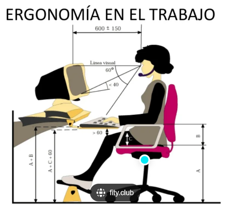 Diseño Ergonómico